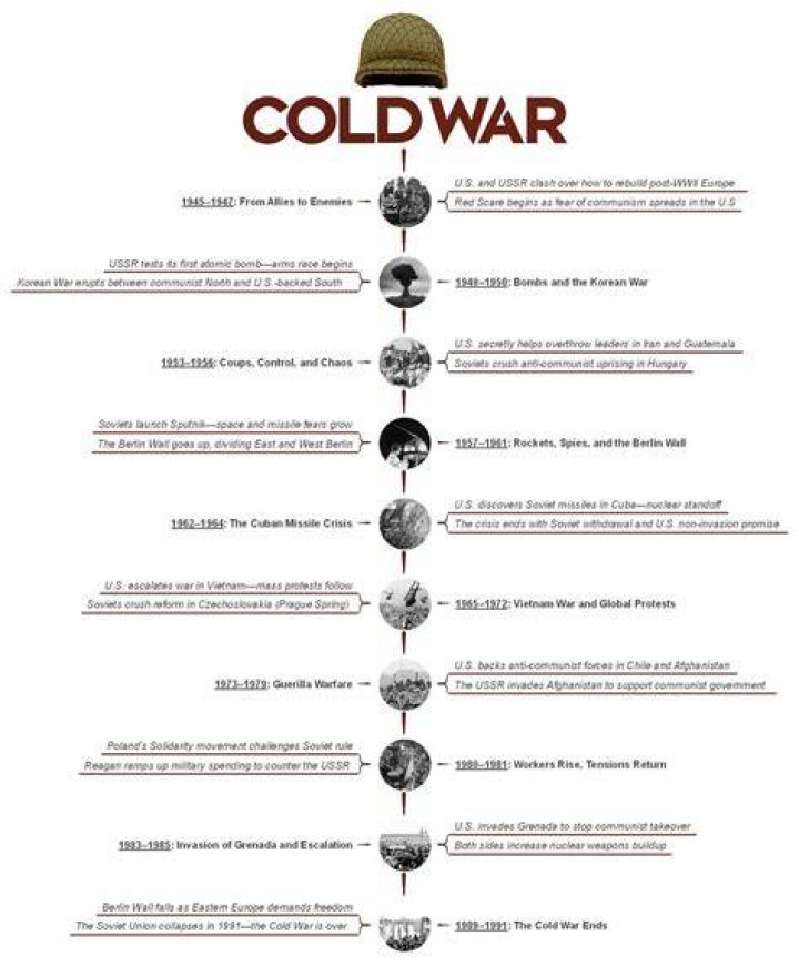 How did the Cold War affect Asia?