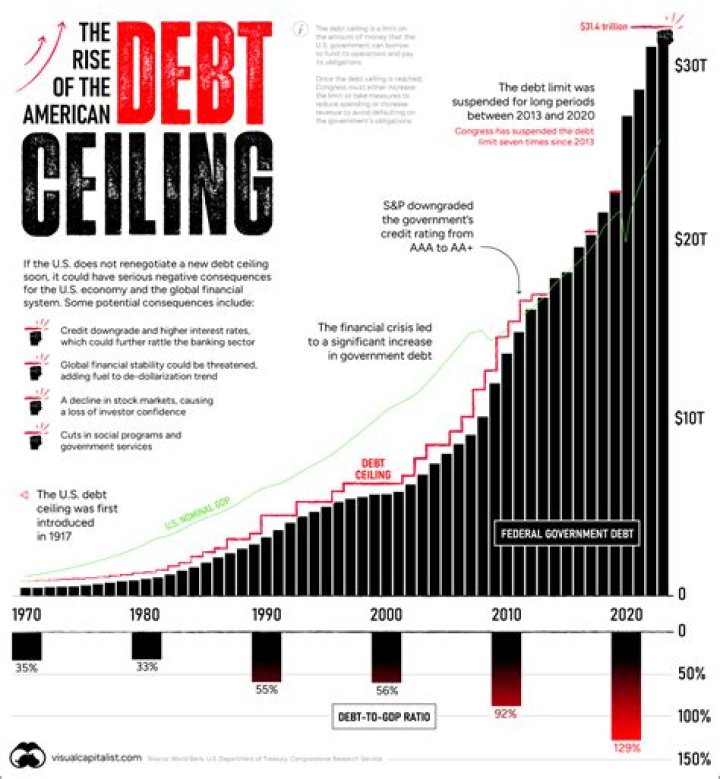 How did the debt crisis start?