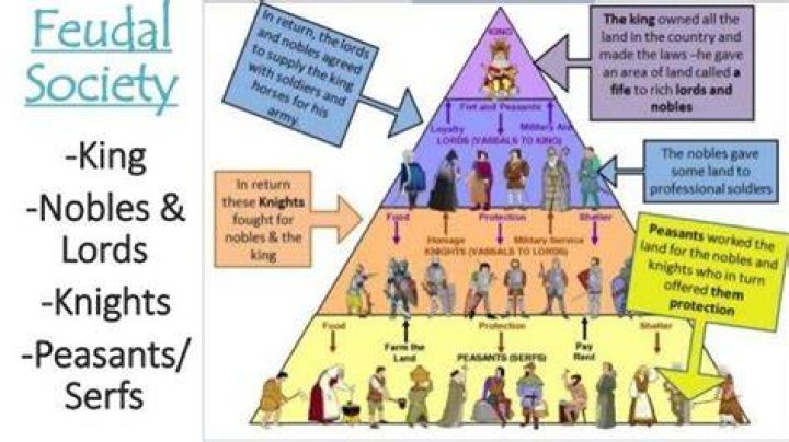 How did the nobles benefit from the feudal system?