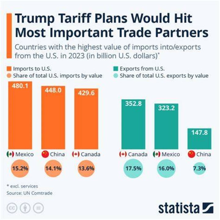 How did the north and south feel about tariffs?