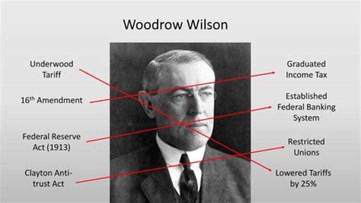 How did Woodrow Wilson change federal income tax?