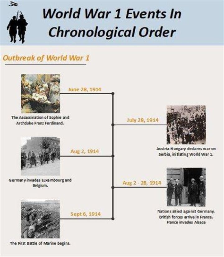 How did World war 1 affect British literature?