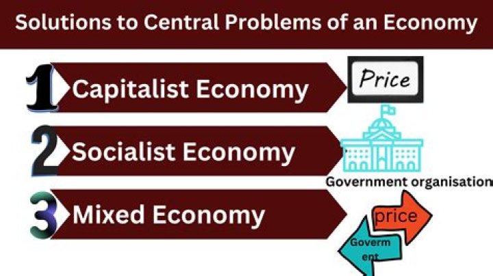 How do central problems get solved in a market economy?