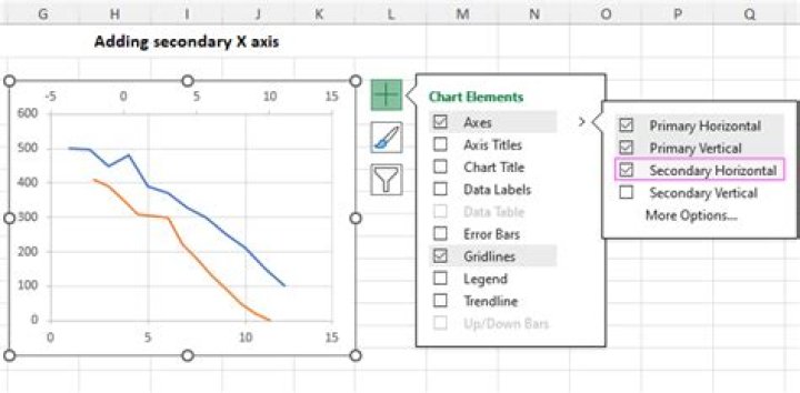 How do I add more X axis numbers in Excel?