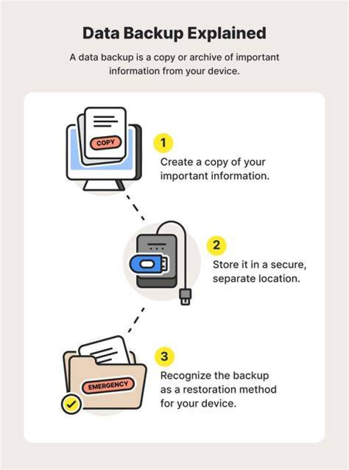 How do I backup a Linux MBR?