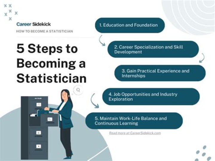 How do I become a certified statistician?