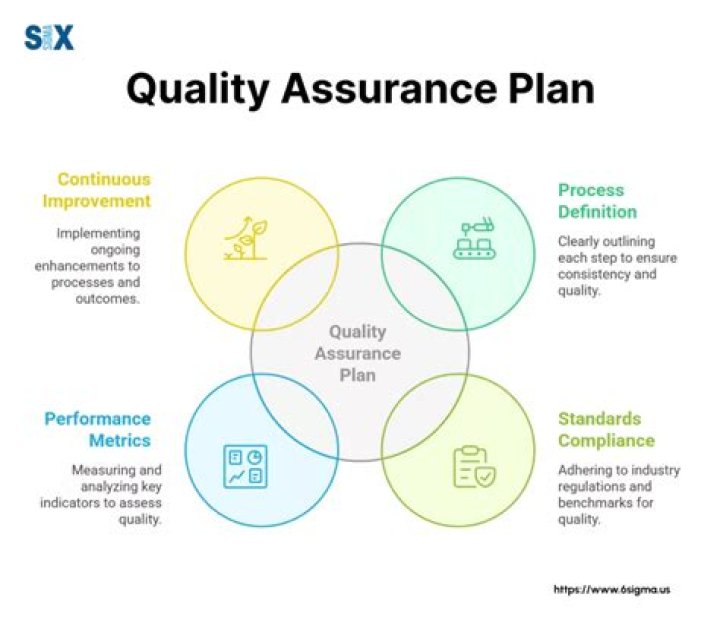 How do I become a clinical quality assurance?