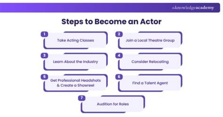 How do I become an actor in South Australia?
