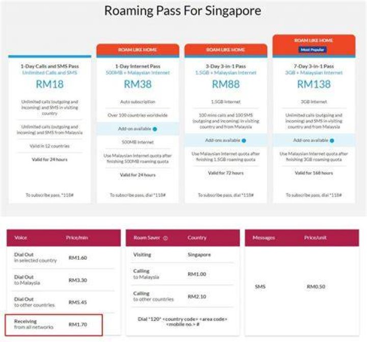 How do I buy roaming packages in AIS?