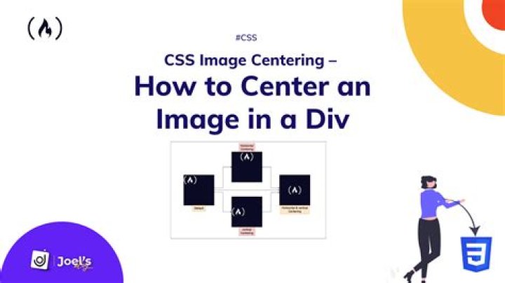How do I center a div in the middle of the screen CSS?
