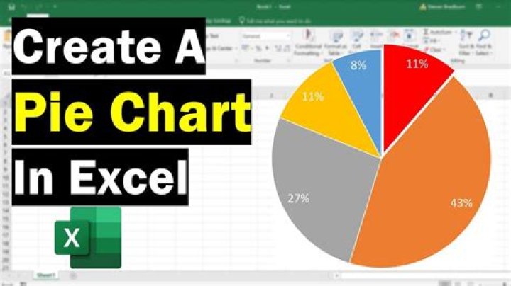 How do I change data labels to percentages in Excel pie chart?