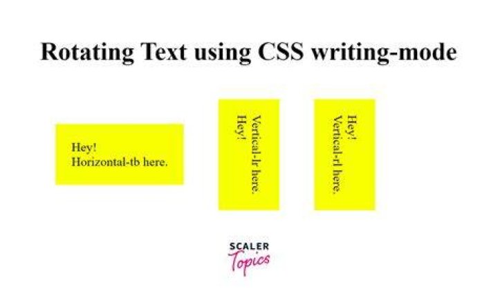 How do I change the position of text in CSS?