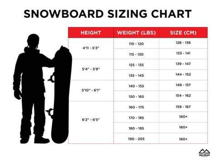 How do I choose the right size snowboard?
