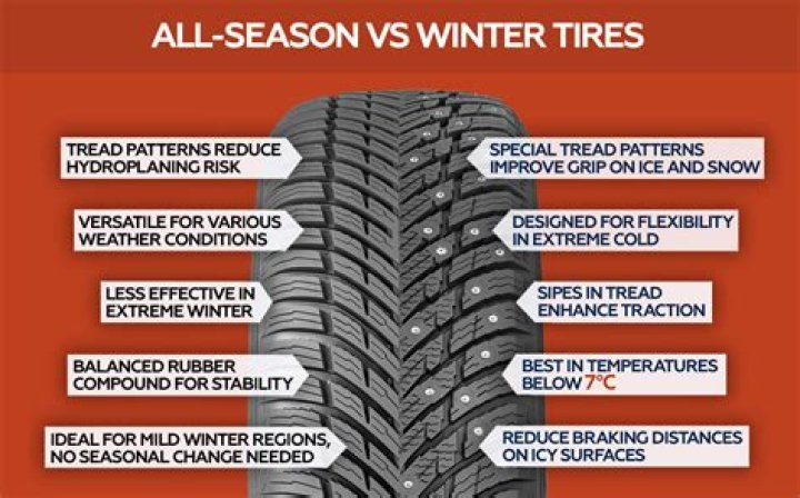 How do I choose winter tires for my SUV?
