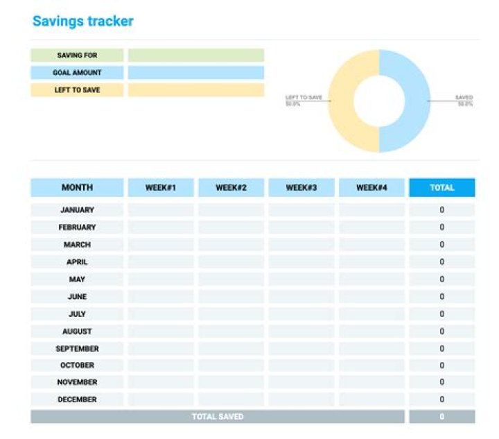 How do I create a budget and savings plan?