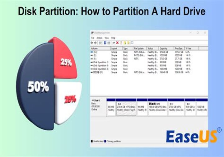 How do I extend my SD card partition?
