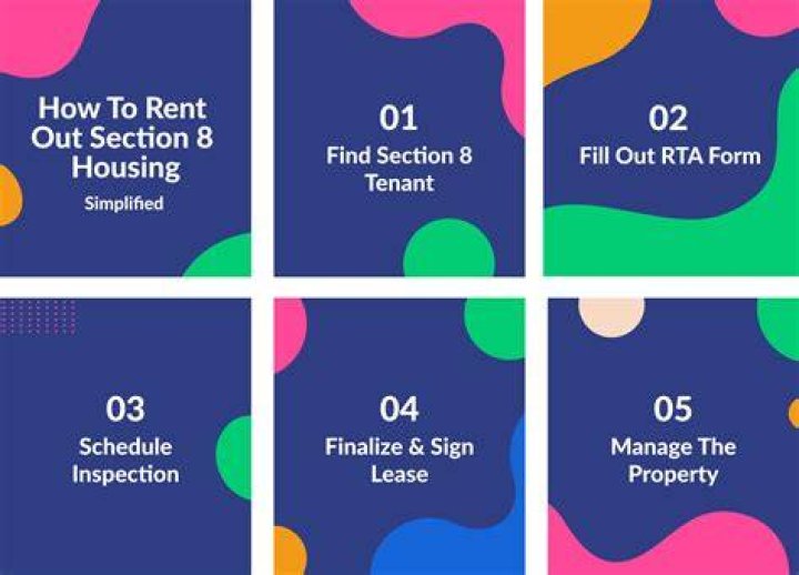 How do I find section 8 rentals?