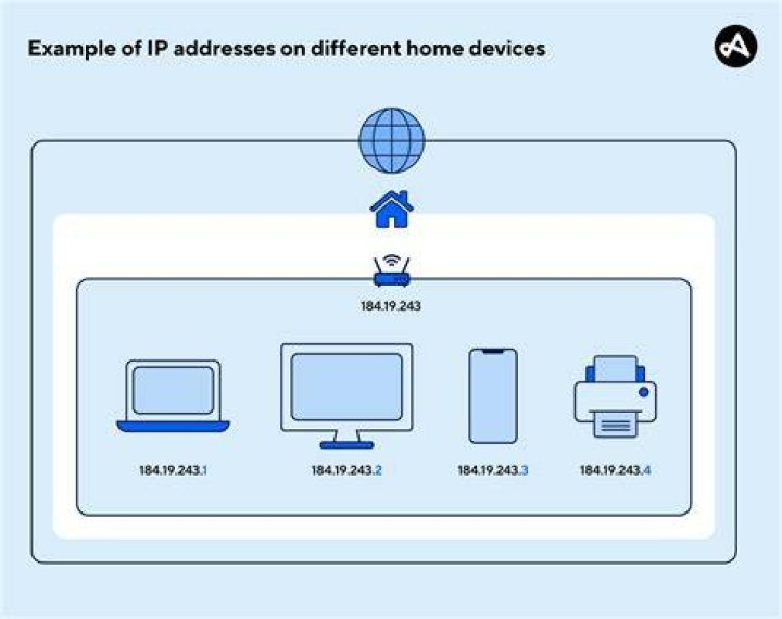 How do I find the NetBIOS name of an IP address?