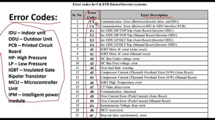 How do I fix error code P0600?