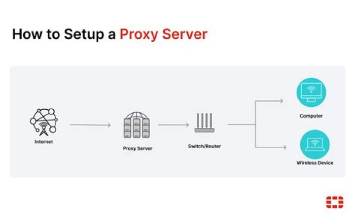 How do I fix proxy server is refusing connections?