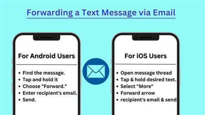 How do I forward an email to a text message?
