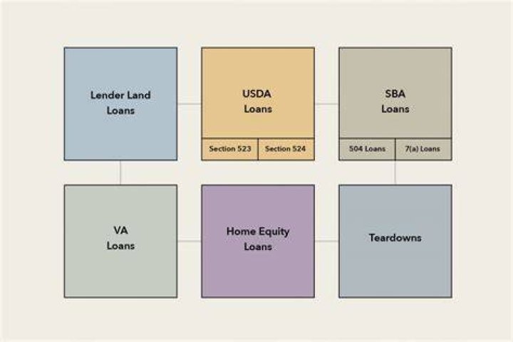 How do I get a land loan with USDA?