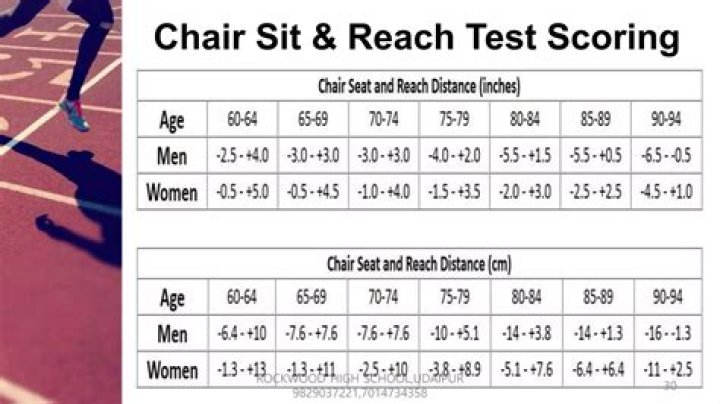 How do I improve my sit and reach score?