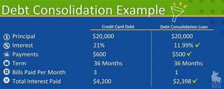 How do I know if I qualify for debt consolidation?
