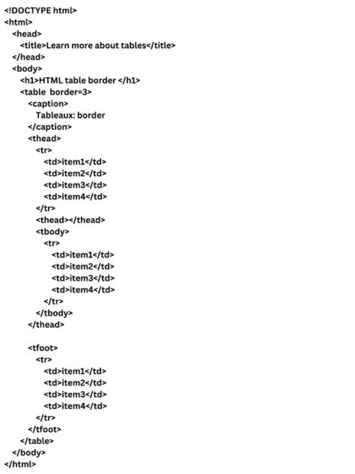 How do I put text in the middle of a table in HTML?