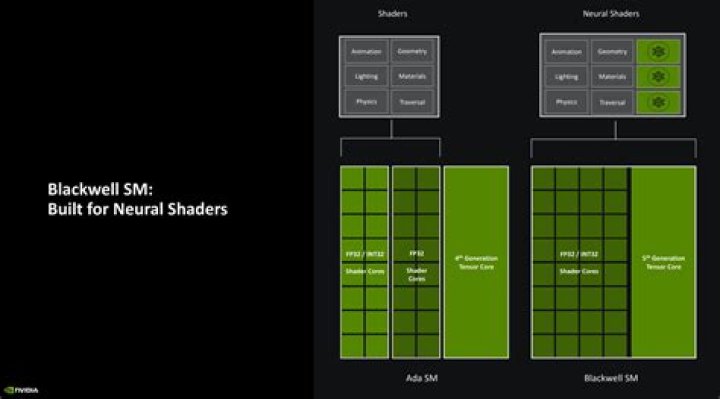 How do I run Nvidia CUDA samples?