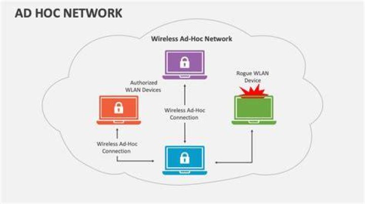 How do I share files with ad hoc network?
