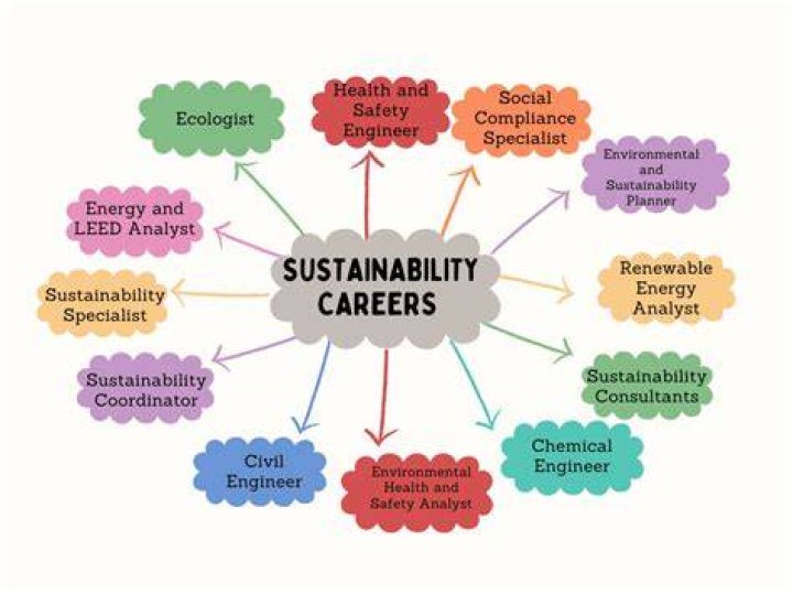 How do I start a career in environmental education?