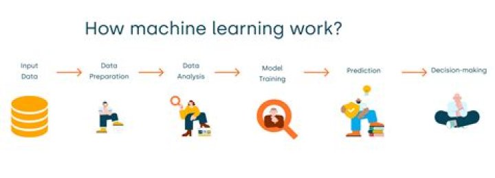 How do I start learning C++?