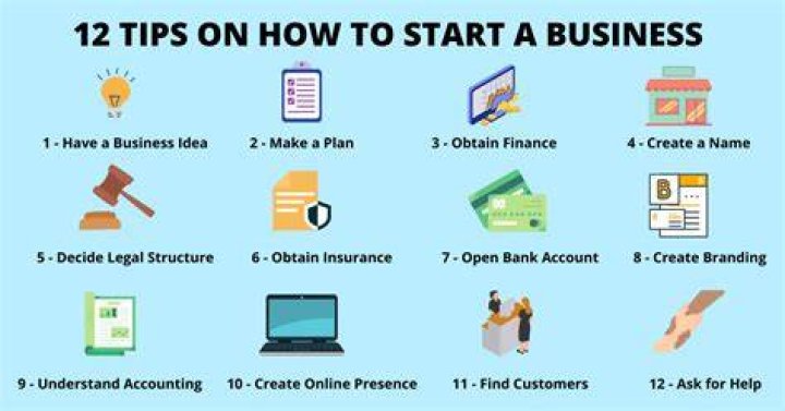 How do I start my own business in Ireland?