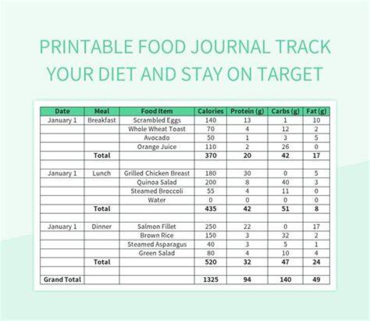 How do I track my food diet?