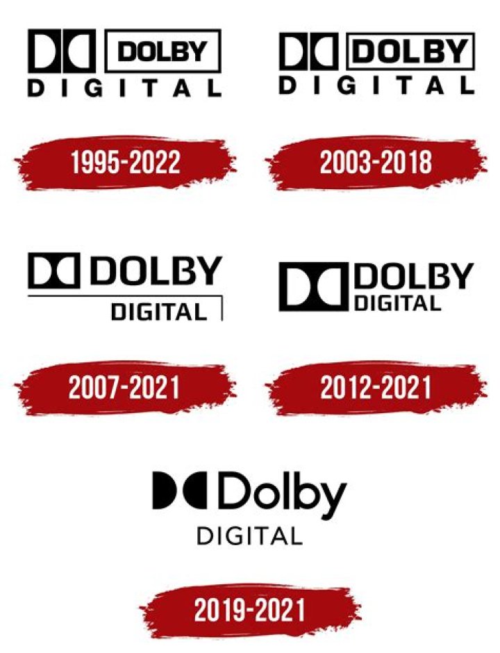 How do I update Dolby Digital Plus?