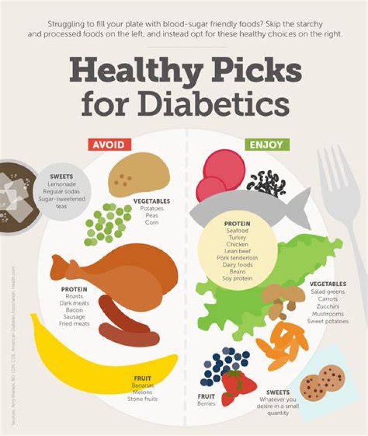How do new diabetics cope with diagnosis?