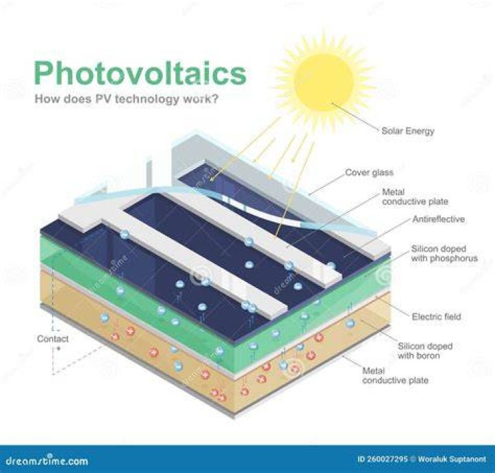 How do solar photovoltaic cells work?