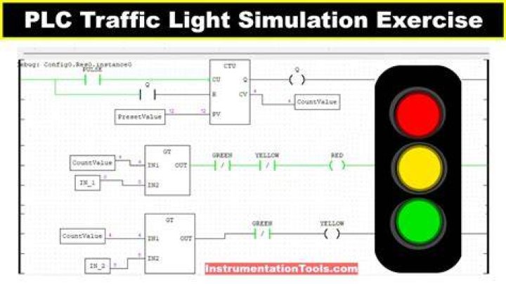 How do traffic lights operate through PLC?