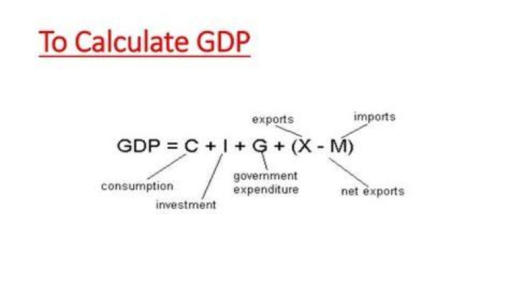 How do we calculate GDP?