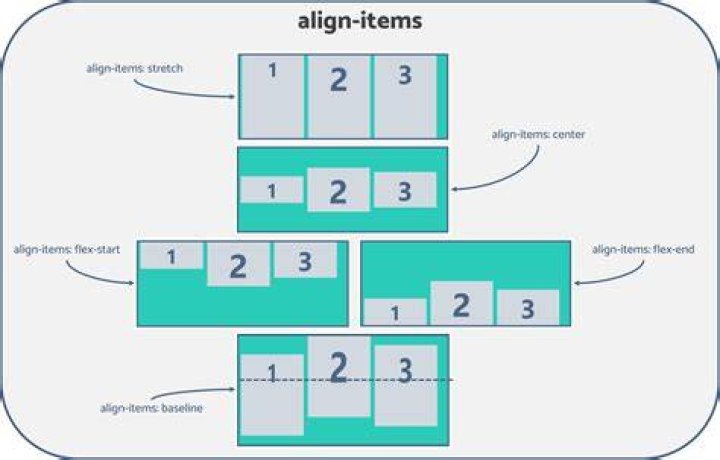 How do you align items in TD?
