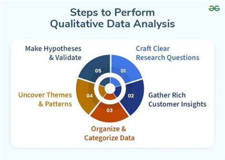 How do you Analyse continuous data?