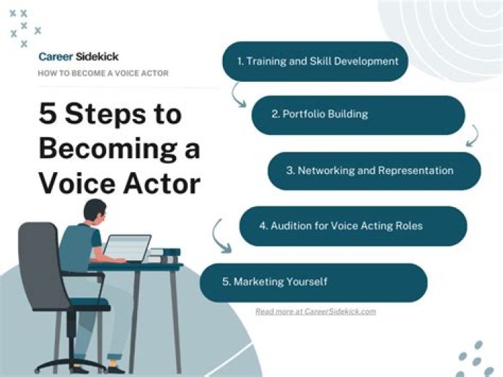 How do you become a voice dubbing artist?