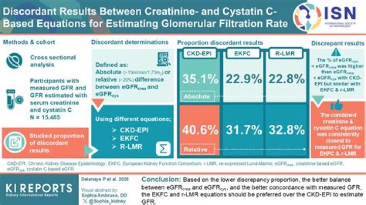 How do you calculate GFR from cystatin C?