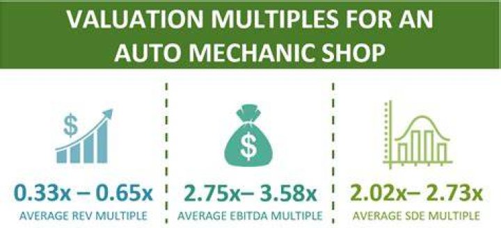 How do you calculate industry multiples?