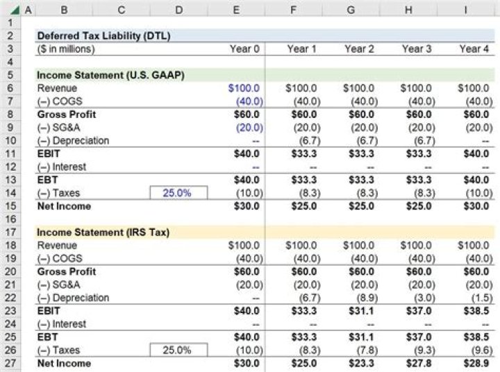 How do you calculate ratios on an income statement?