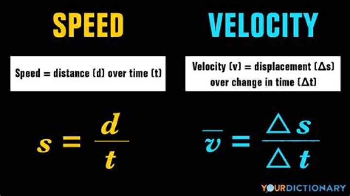 How do you calculate speed and velocity?