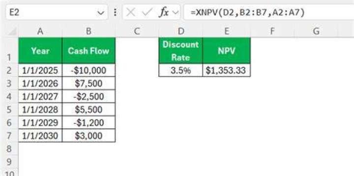 How do you calculate the NPV of an acquisition?