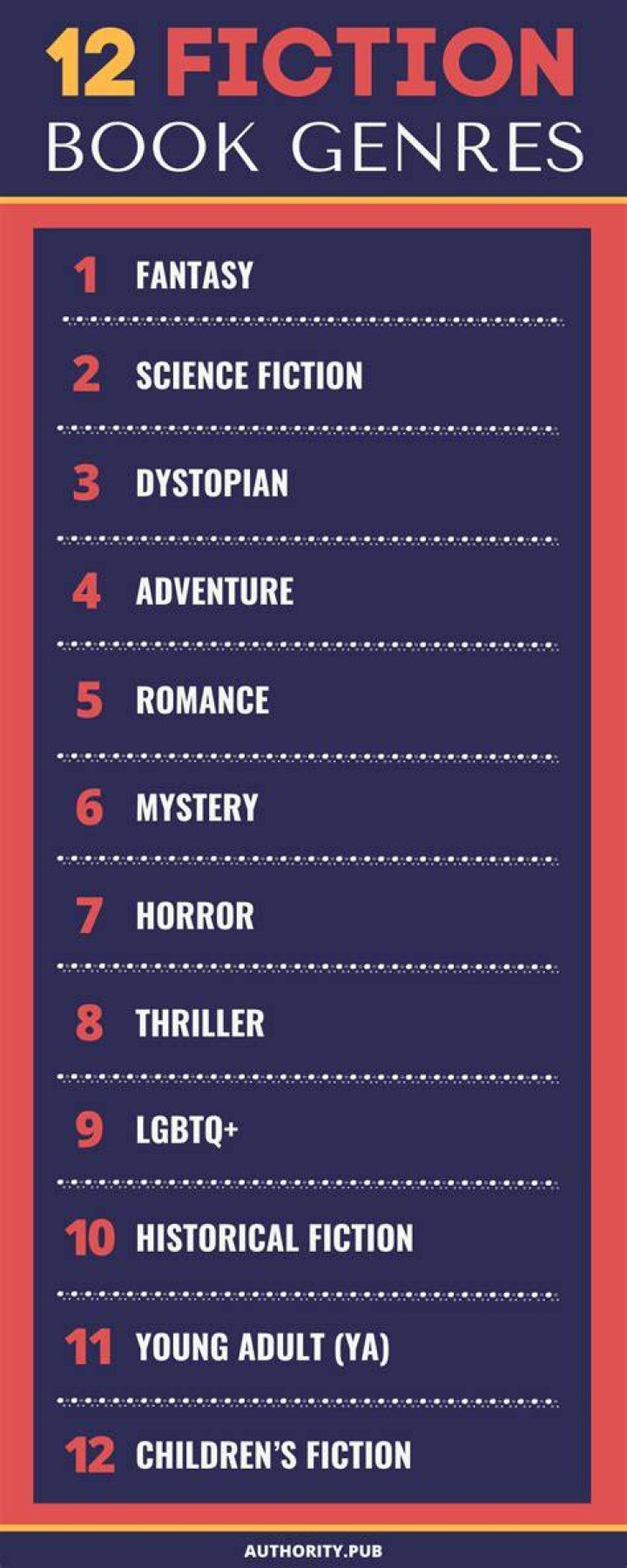 How do you categorize genres of books?