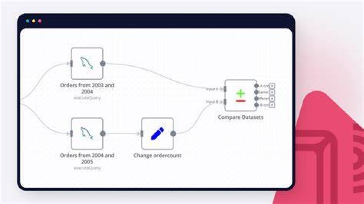 How do you compare datasets in JCL?